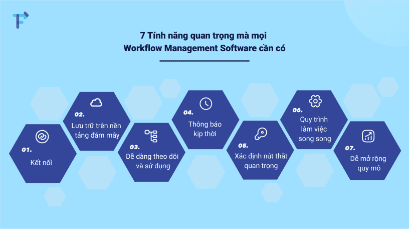 7-tinh-nang-quan-trong-ma-workflow-management-software-can-co