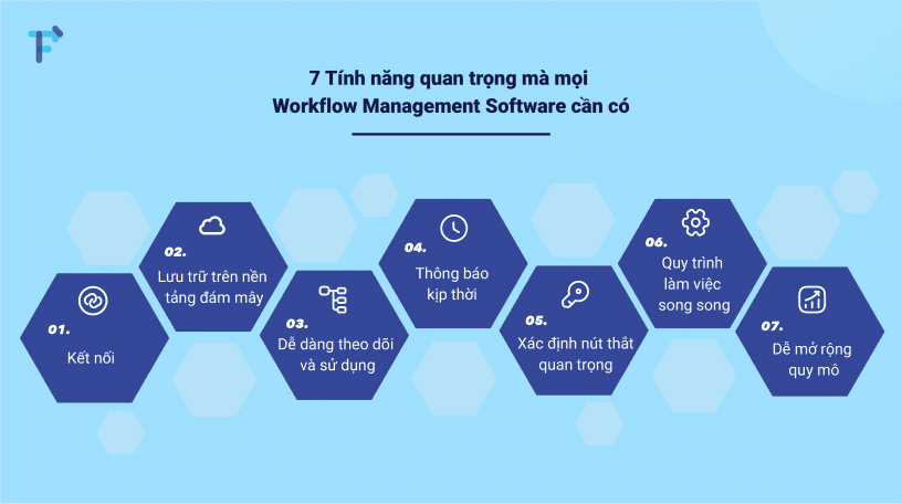 7-tinh-nang-quan-trong-cua-workflow-management-software