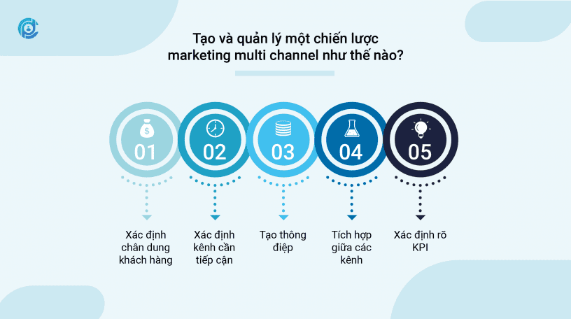 Tạo và quản lý một chiến lược marketing multi channel như thế nào?