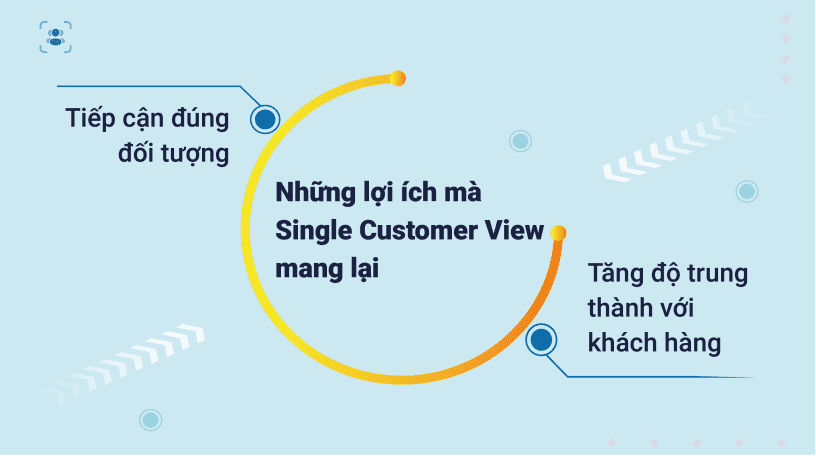 Loi-ich-cua-single-customer-view
