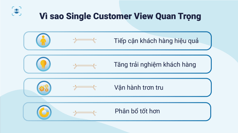 Ly-do-single-customer-view-quan-trong