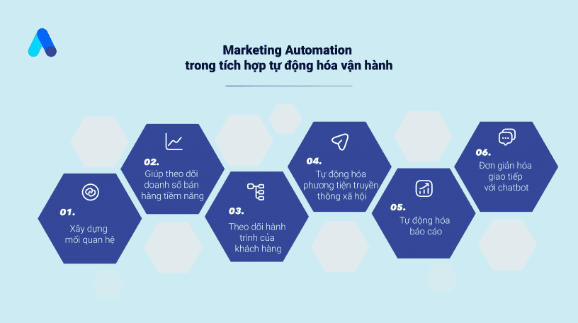 Marketing_automation_trong_tich_hop_tu_dong_hoa_van_hanh