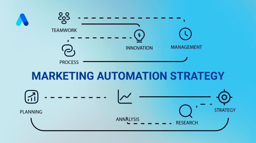 marketing-automation-strategy