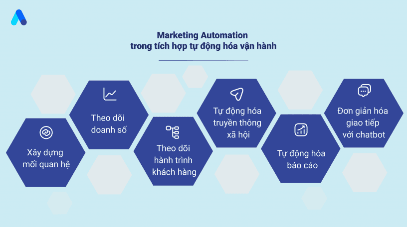 Marketing_automation_trong_tich_hop_tu_dong_hoa_van_hanh