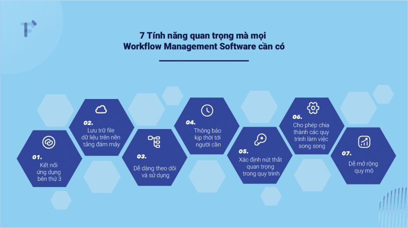 7-tinh-nang-quan-trong-cua-workflow-management-software