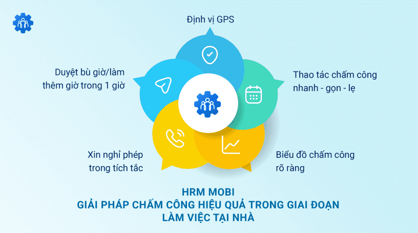 HRM-Mobi-Giai-phap-Cham-cong-hieu-qua-khi-Work-from-home-lam-viec-tai-nha