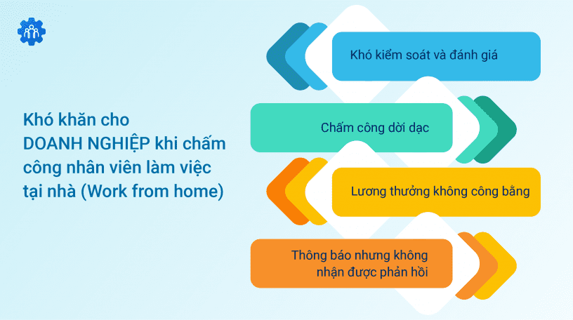 Kho_khan_cho_doanh_nghiep_khi_cham_cong_nhan_vien_lam_tai_nha