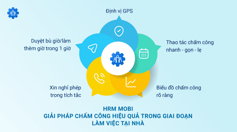 HRM_Mobi_giai_phap_cham_cong_hieu_qua_trong_giai_doan_lam_viec_tai_nha