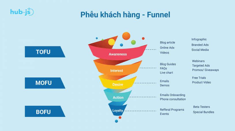 Pheu_khach_hang_funnel