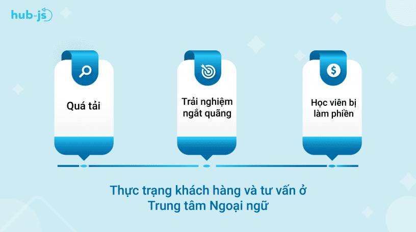 thuc_trang_khach_hang_va_tu_van_o_trung_tam_ngoai_ngu
