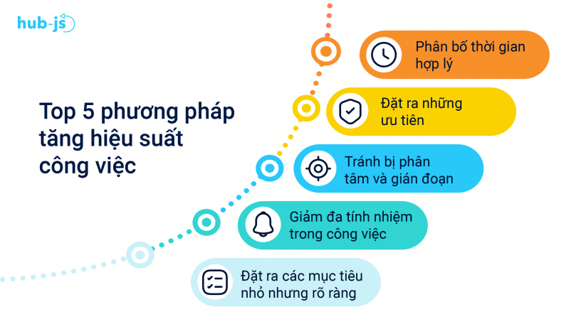Top-5-phuong-phap-tang-hieu-suat-cong-viec