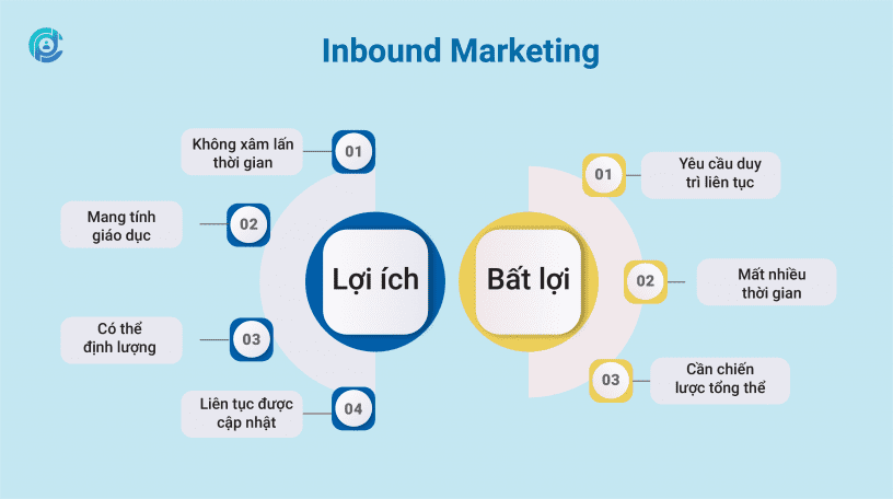 Lơi_ich_va_bat_loi_cua_inbound_marketing
