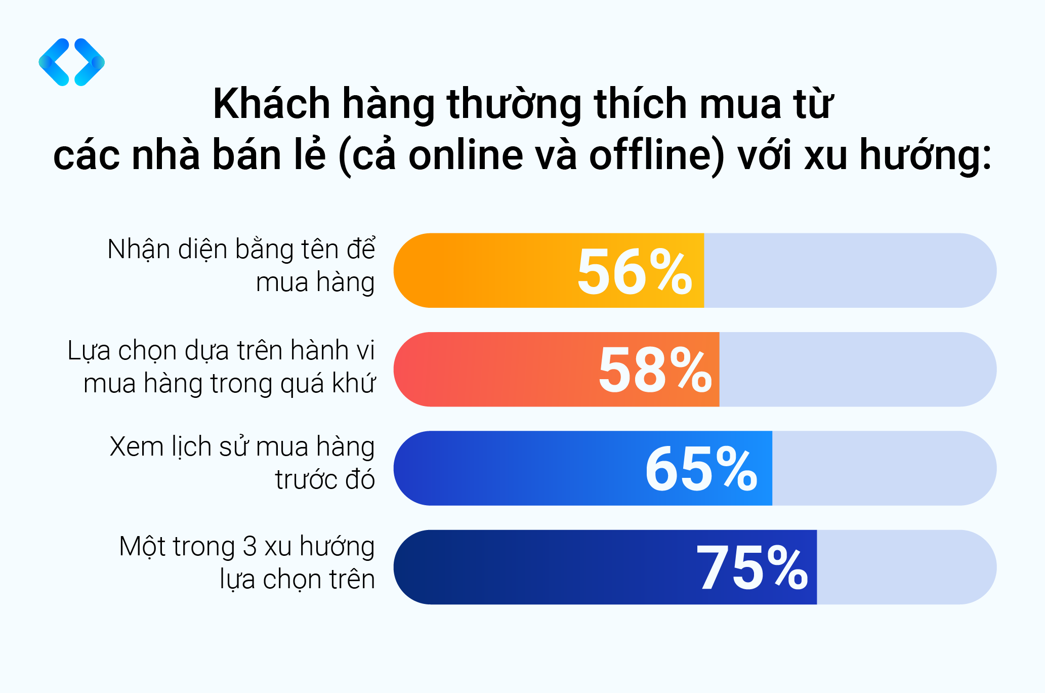 EX-Tech: Tăng trưởng doanh thu dễ dàng nhờ phân khúc khách hàng hiệu quả