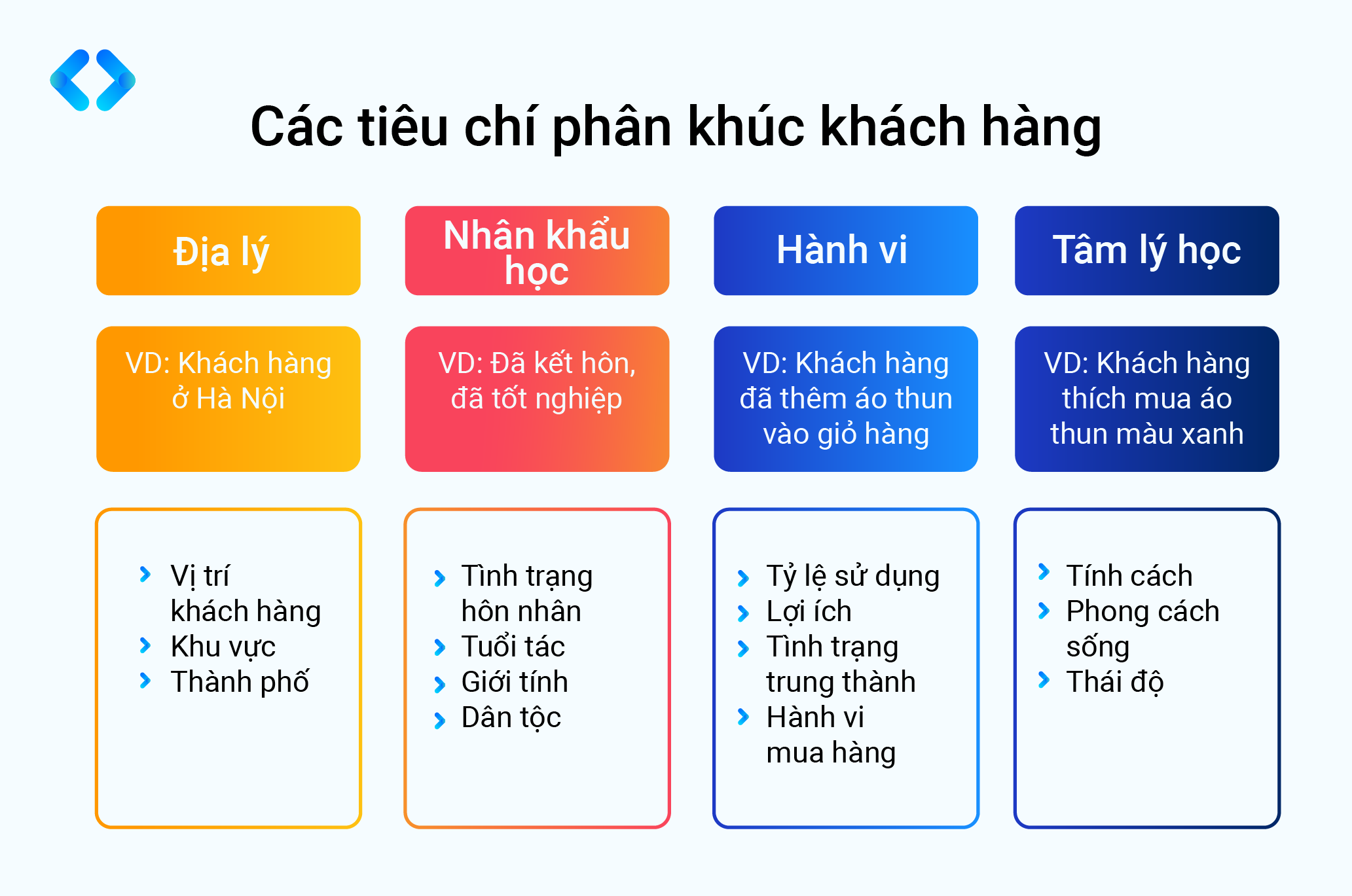EX-Tech: Tăng trưởng doanh thu dễ dàng nhờ phân khúc khách hàng hiệu quả