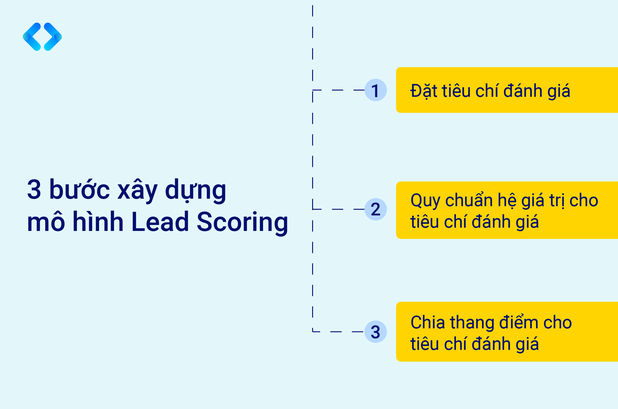 lead_scoring
