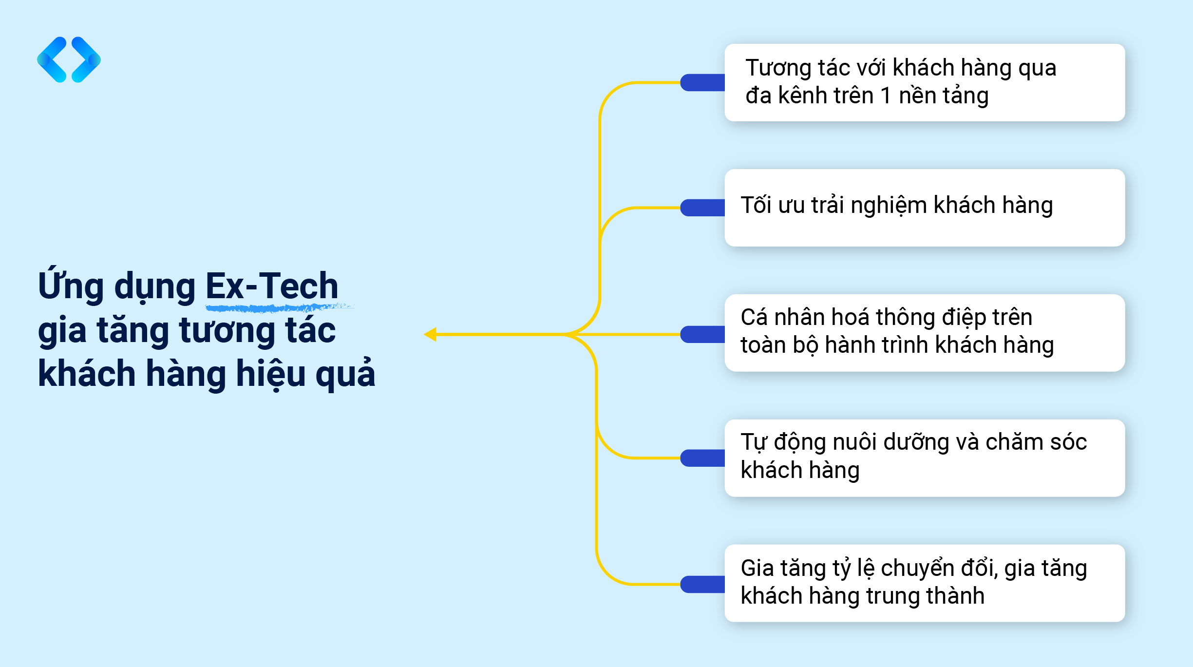 giatang_tuong_tac_khach_hang_voi_ex_tech