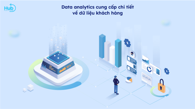 Data analytics cung cấp chi tiết về dữ liệu khách hàng