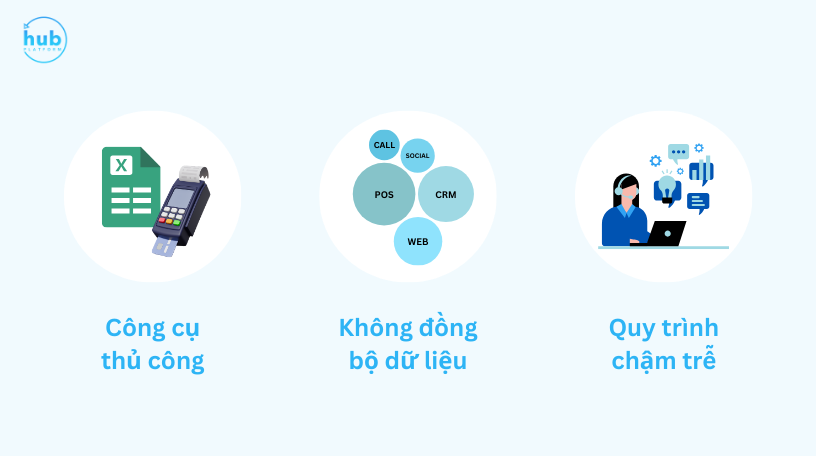 Hing 2: Nhung-thach-thuc-khi-du-lieu-khong-toi-uu