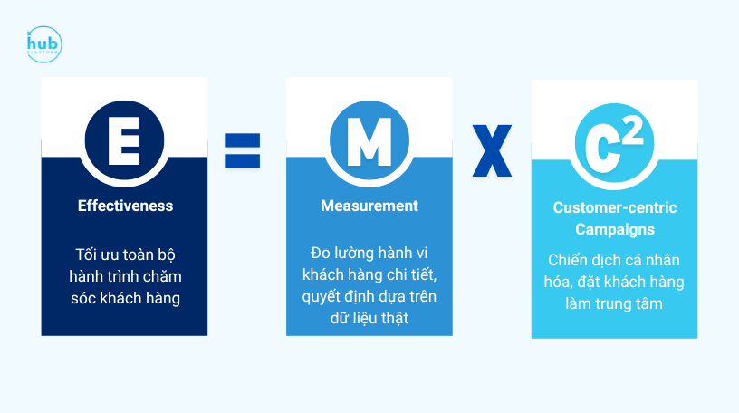Hinh 1: Cong-thuc-tang-truong-E = MC²