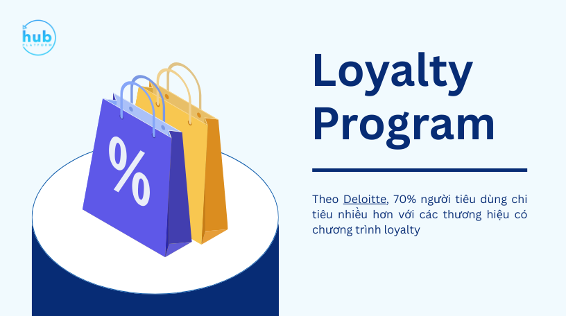 loyalty-program-la-gi