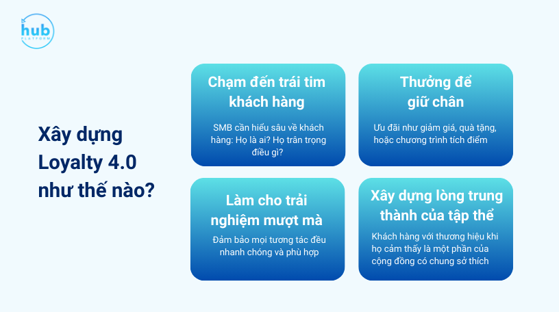 hinh-xay-dung-loyatly-4.0-nhu-the-nao